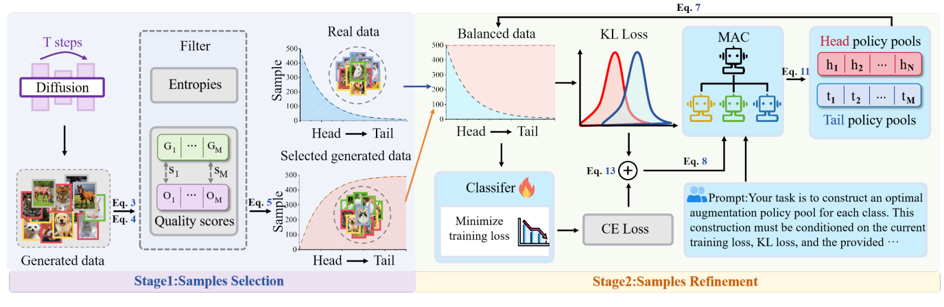 Towards Refined Data Augmentation